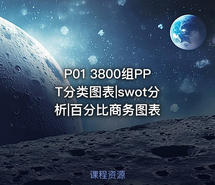 P01 3800组PPT分类图表|swot分析|百分比商务图表