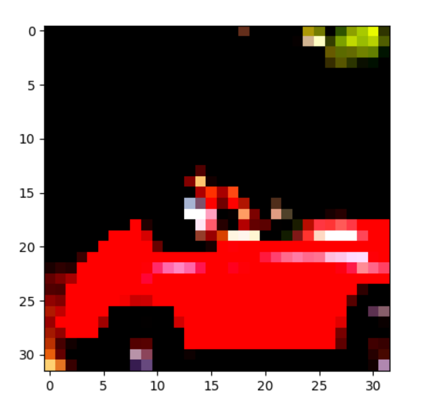 pytorch识别图片之002 图片标准化 - getfromcode