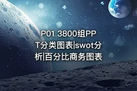P01 3800组PPT分类图表|swot分析|百分比商务图表