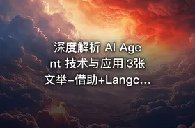 深度解析 AI Agent 技术与应用|3张文举-借助+Langchain+与+LLM+Agent+加速生成式+AI+应用开发+app+dev - getfromcode